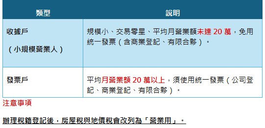 稅籍登記（發票戶與收據戶）