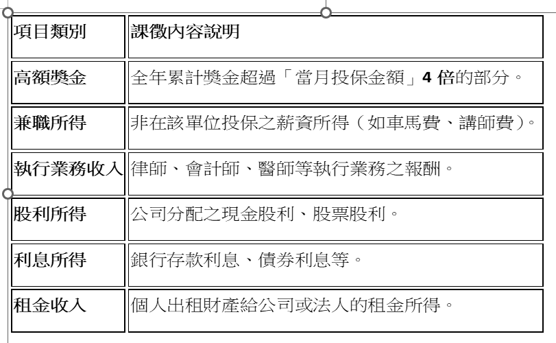 二代健保簡介